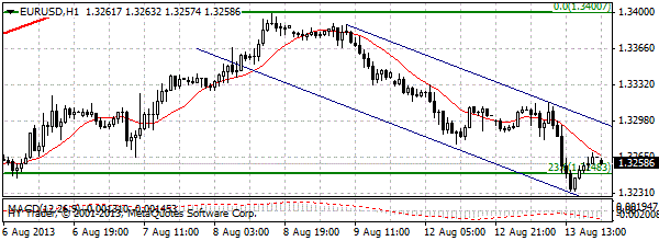 HY Markets