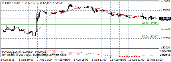 HY Markets
