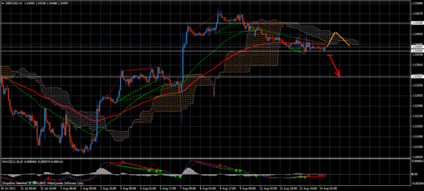 Forex Trend