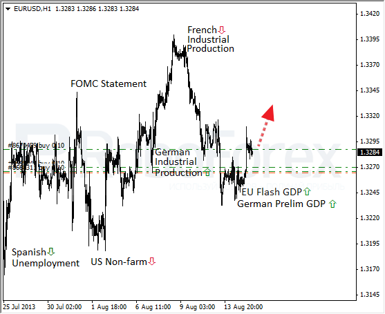 Roboforex