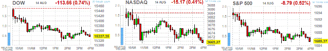 TeleTrade
