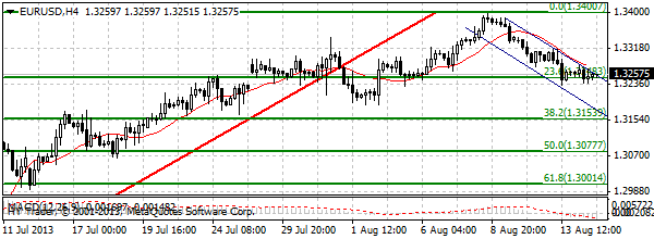 HY Markets