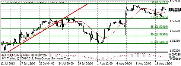 HY Markets