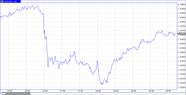TeleTrade