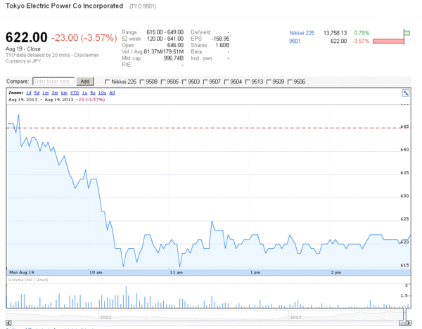 TeleTrade