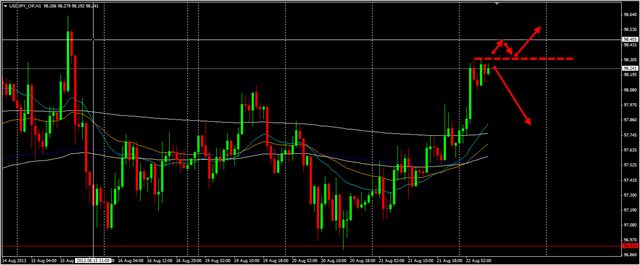 Forex система даламбер форекс для начинающих видео в регионе москва
