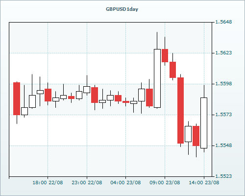 RVD Markets Limited