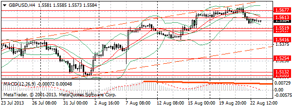 HY Markets