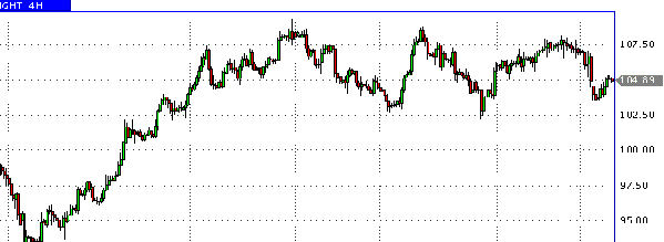 HY Markets