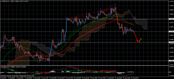 Forex Trend