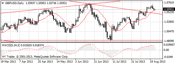 HY Markets