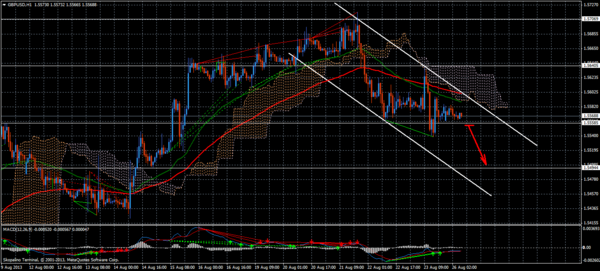 Forex Trend