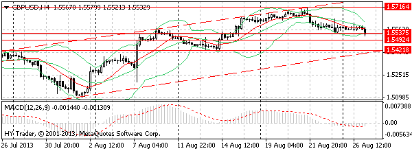 HY Markets