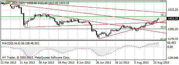 HY Markets