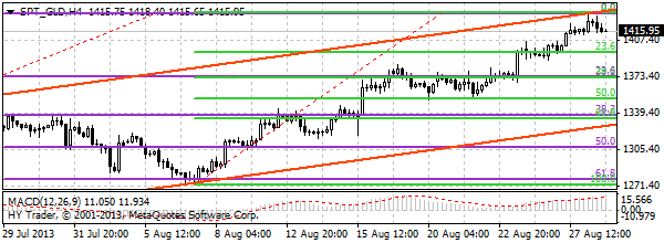 HY Markets
