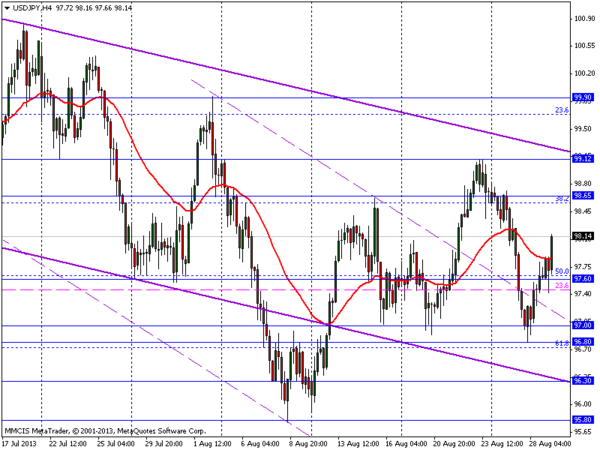 FOREX MMCIS group
