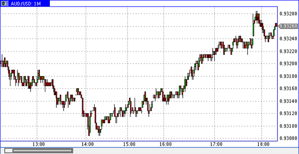 TeleTrade