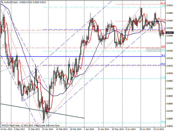 FOREX MMCIS group