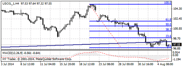 HY Markets