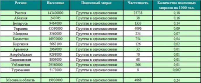 20 популярных официальных сообществ в социальный сети Odnoklassniki.ru 7