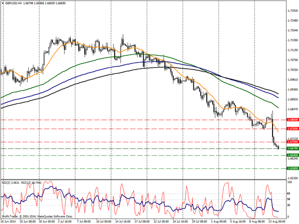 PROFIT Group 
