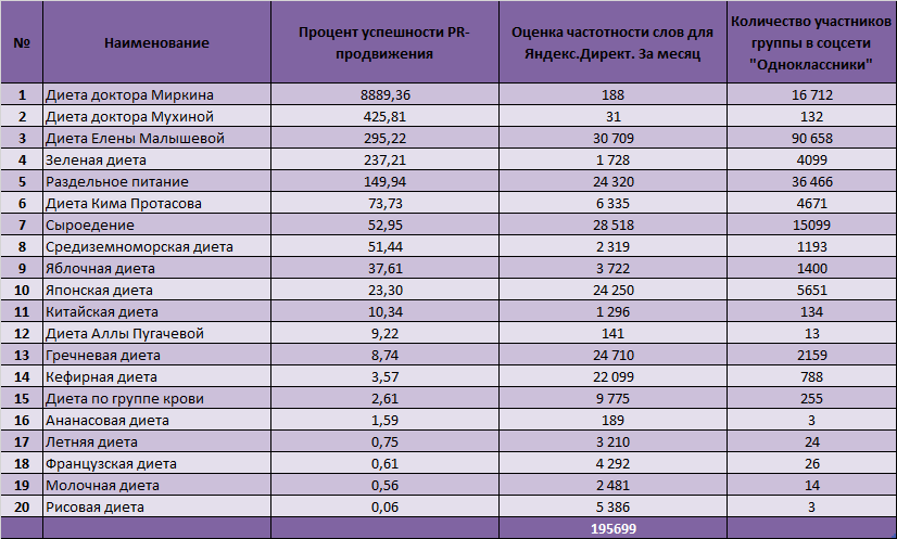 Диета Миркина 14 Дней