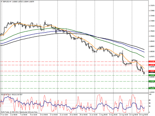 PROFIT Group