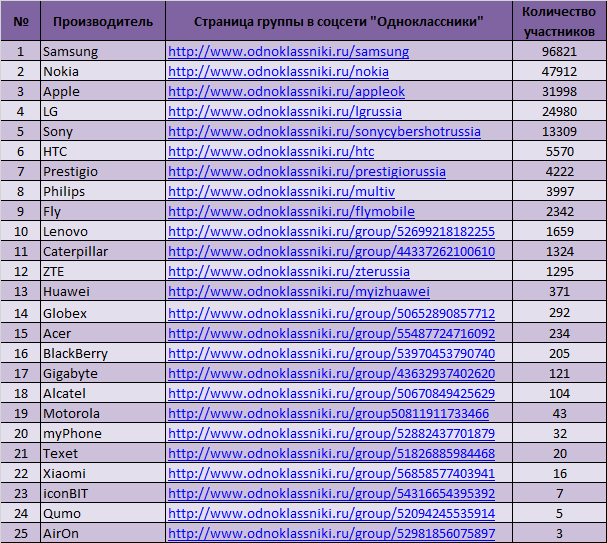 Популярный Интернет Магазин Телефонов