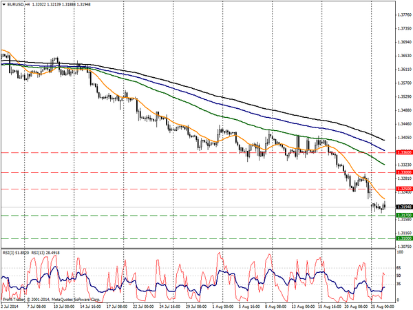 PROFIT Group 