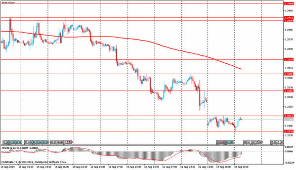 TeleTrade