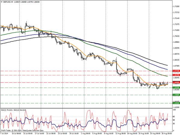 PROFIT Group 