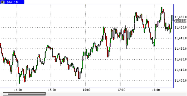 TeleTrade