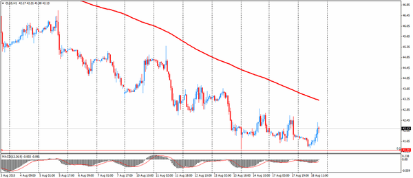 TeleTrade