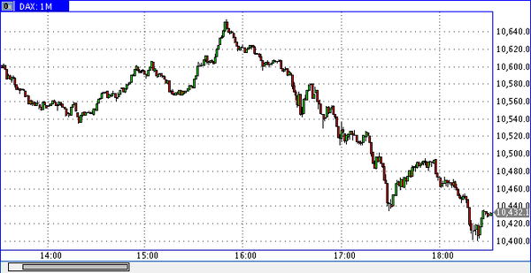 TeleTrade