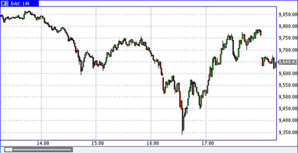 TeleTrade