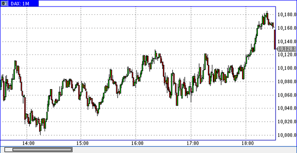 TeleTrade