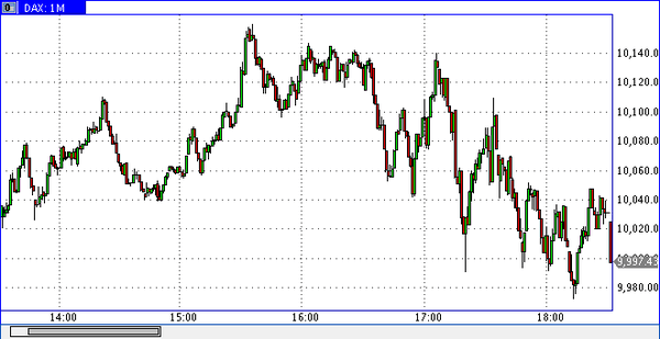 TeleTrade