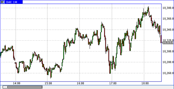 TeleTrade