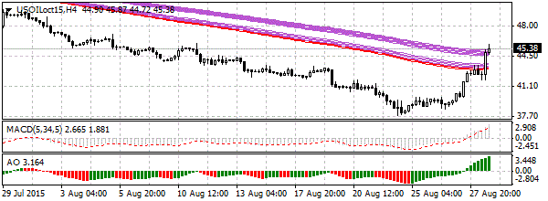 HY Markets