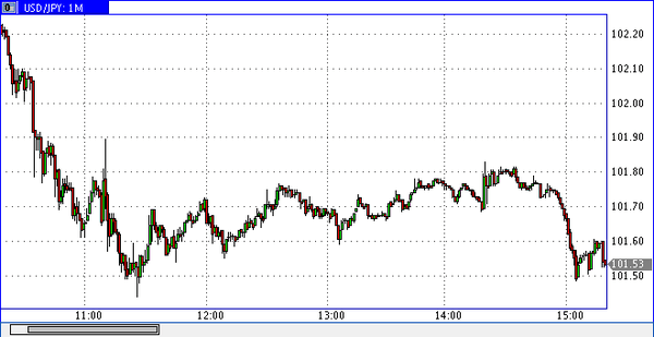 PrimeTime Finance