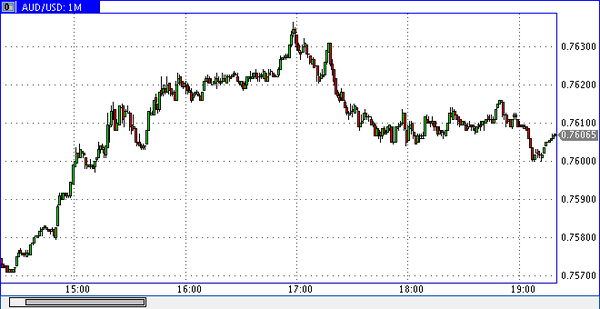 TeleTrade