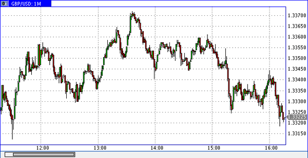 PrimeTime Finance