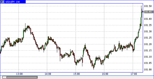 PrimeTime Finance