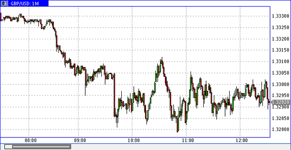 PrimeTime Finance