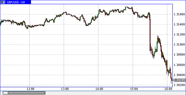 PrimeTime Finance