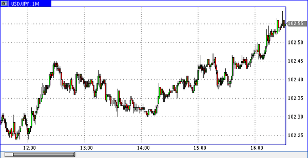 PrimeTime Finance
