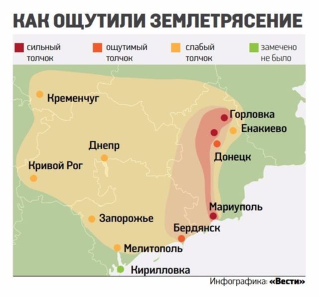 таблица