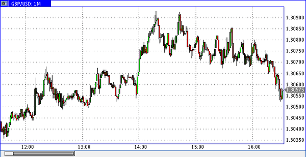 PrimeTime Finance