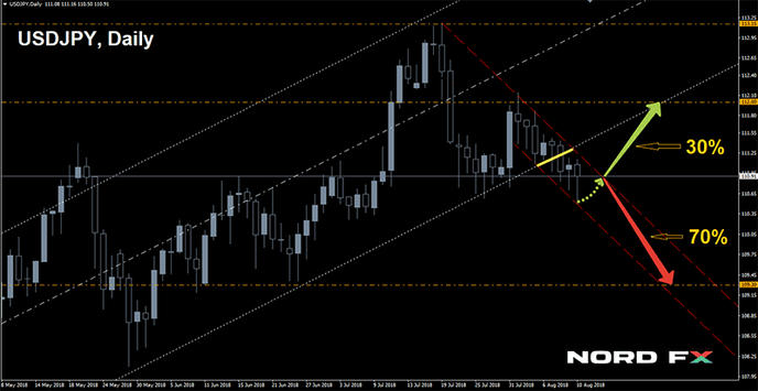 1533988921_USDJPY_13.08.2018.png