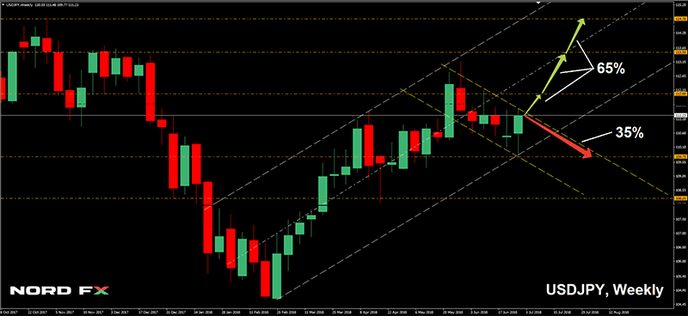 1535267052_USDJPY_27.08.2018.png